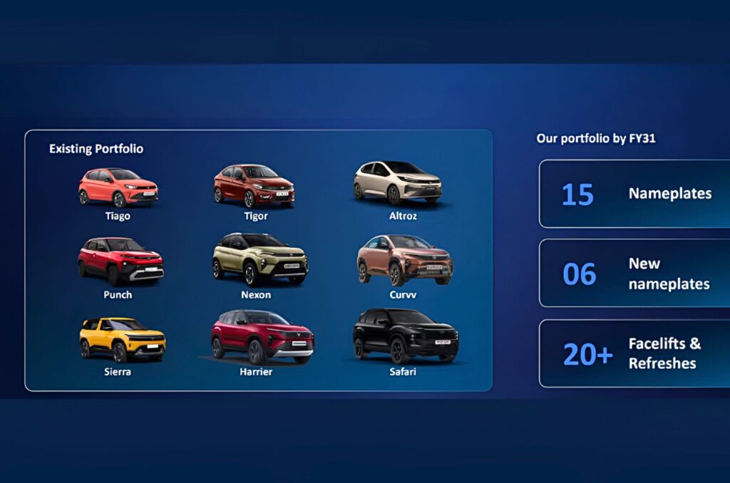 Tata Motors to expand portfolio from 9 to 15 models by FY2031
